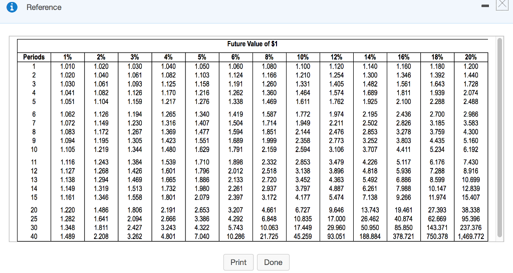 to invest now to be able to withdraw $6,000 at the end