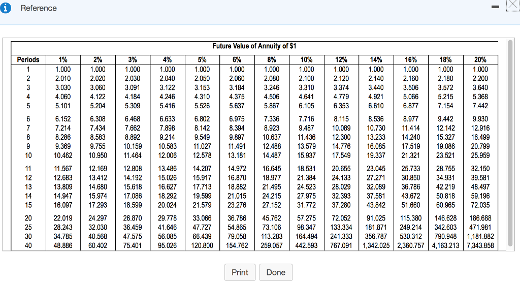 seven years from now. If you can invest your 4. Your aunt