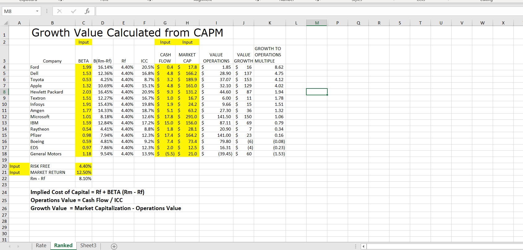  Look up the primary SIC Code for your selected publicly traded