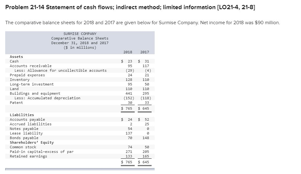  Problem 21-14 Statement of cash flows; indirect method; limited information [L021-4,