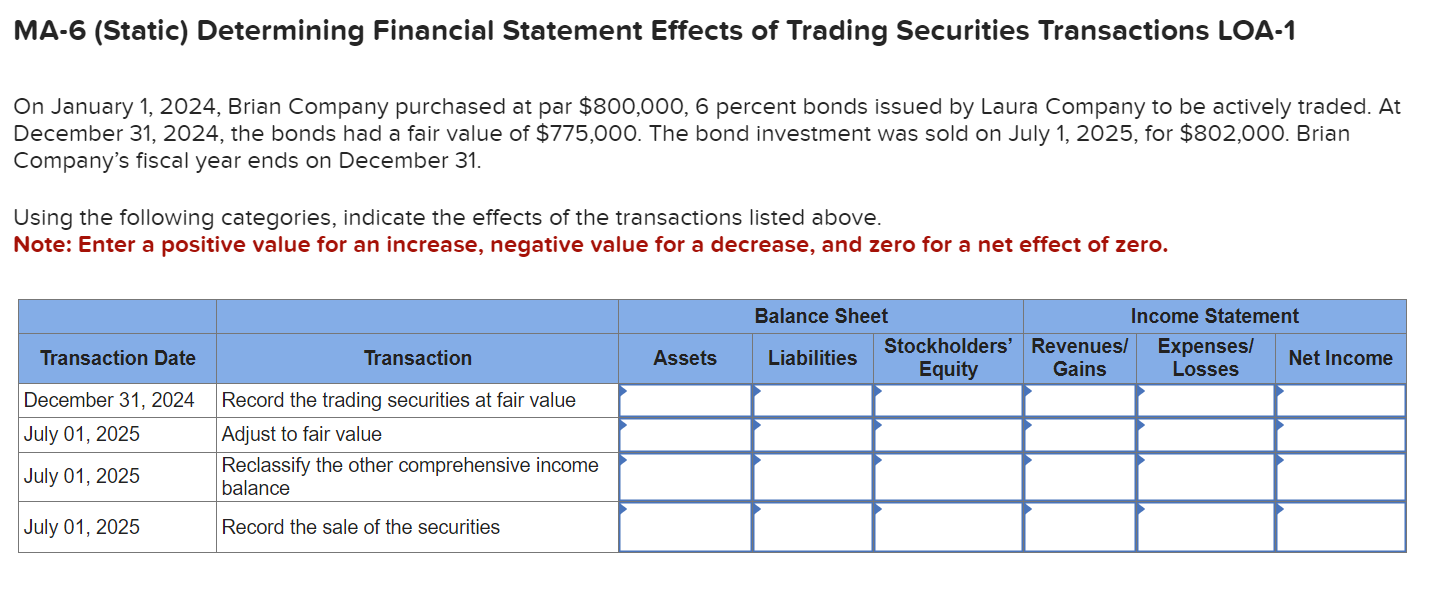  MA-6(Static) Determining Financial Statement Effects of Trading Securities Transactions LOA-1 On