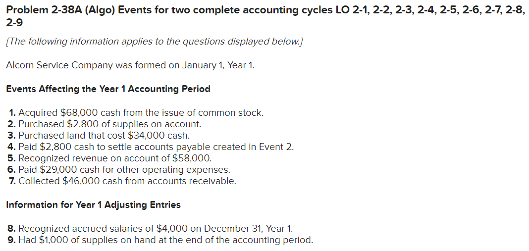  Prepare an income statement for Year 1 and Year 2. Problem