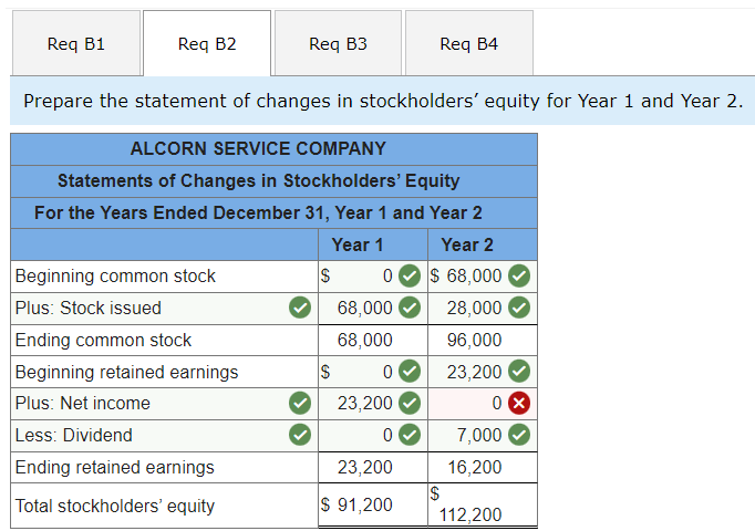 questions displayed below.] Alcorn Service Company was formed on January 1, Year