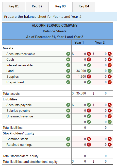 1. Events Affecting the Year 1 Accounting Period 1. Acquired $68,000 cash
