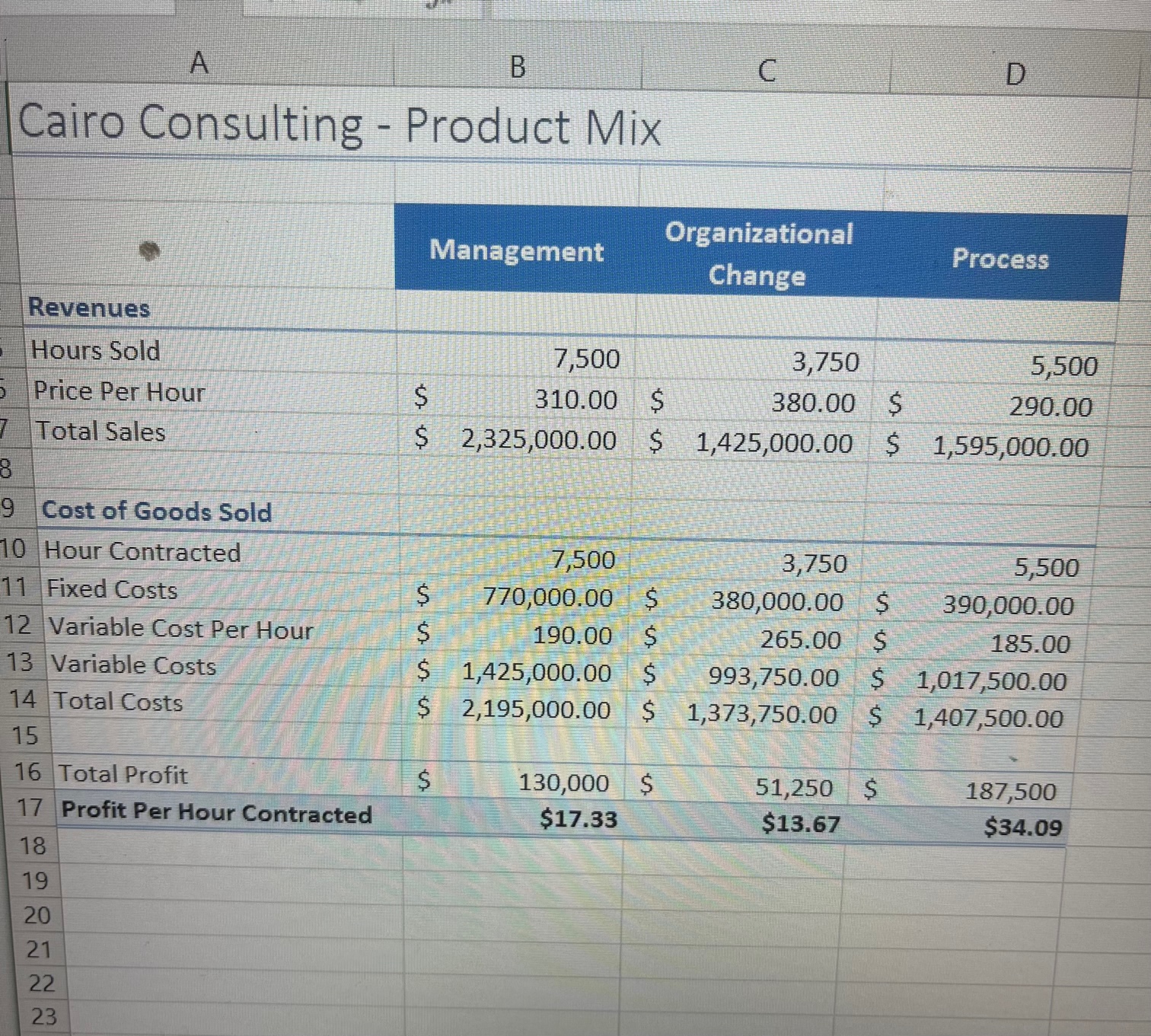 All Types worksheet. Use the Scenario Manager to create a Scenario Summary