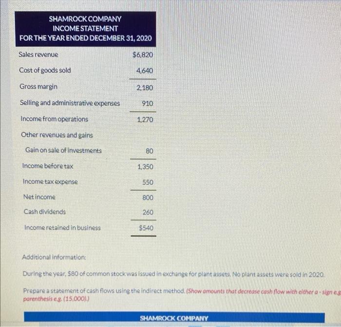 data of Shamrock Company for 2020 and 2019 are presented below. SHAMROCK