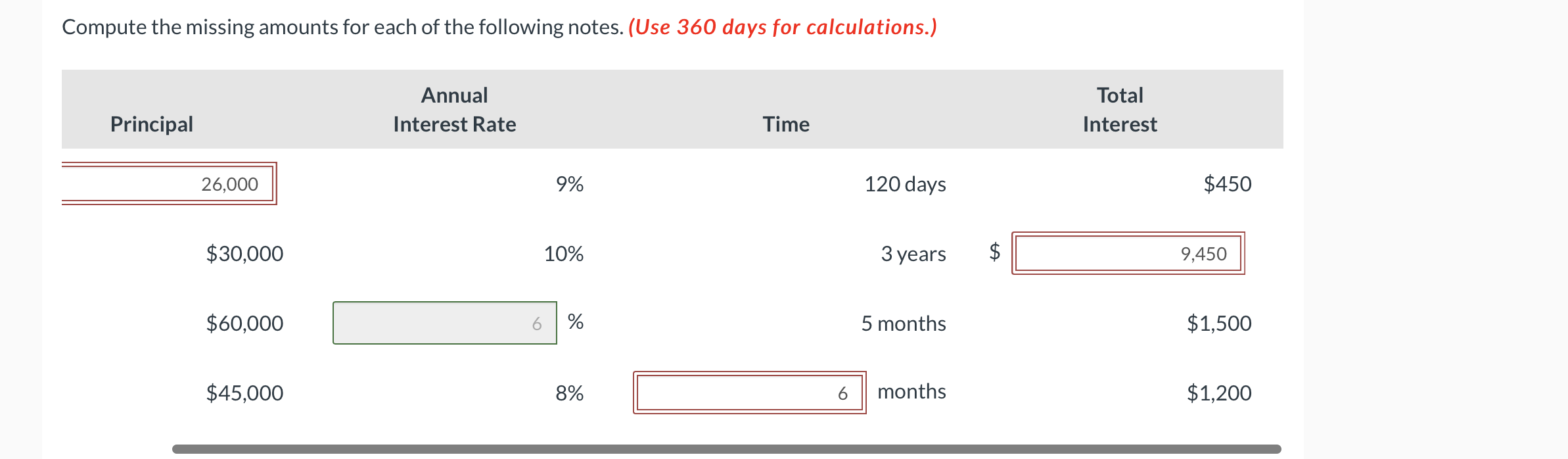 each of the following notes. (Use 360 days for calculations.) Compute the