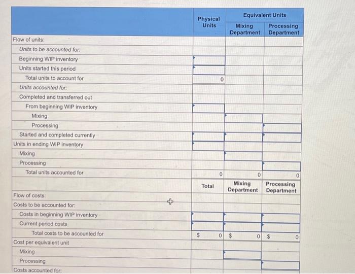 8-2, 4, 5) Terminal Industries (TI) produces a product using three departments: