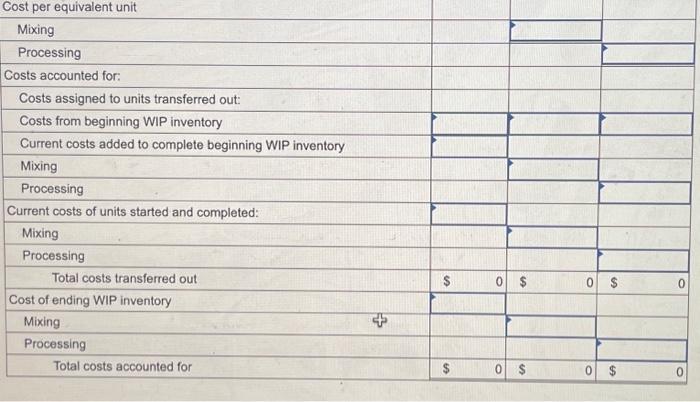 Mixing. Processing, and Filtering. New material is added only in the Mixing