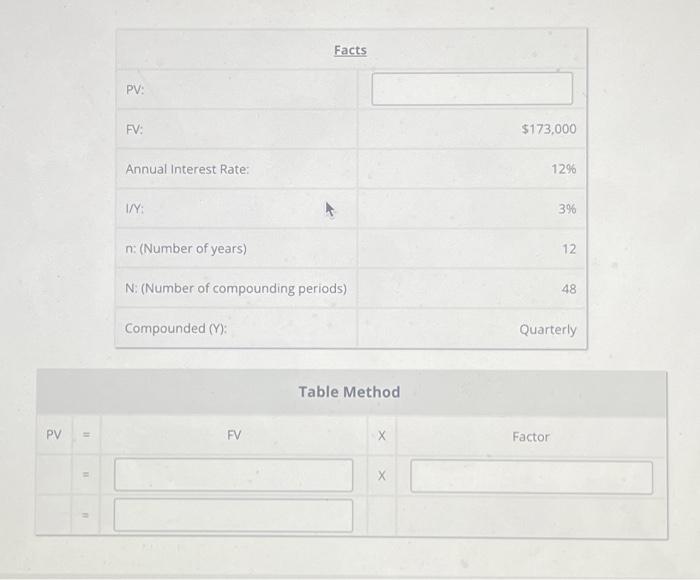 Using provided data, solve for present value. Use the I/Y and N