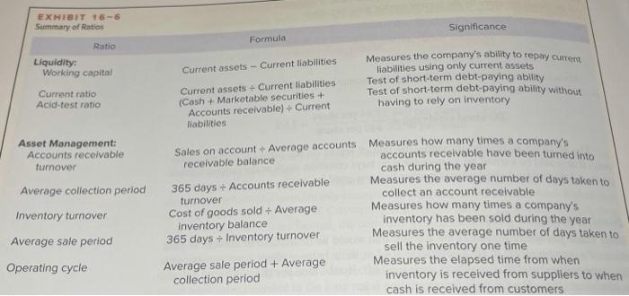  Chapter 16 covers Financial Statement Analysis. As you noted in the