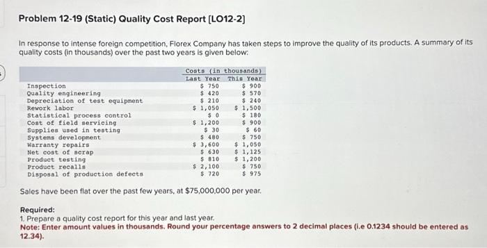 pls help! thank you! Problem 12-19 (Static) Quality Cost Report [LO12-2] In