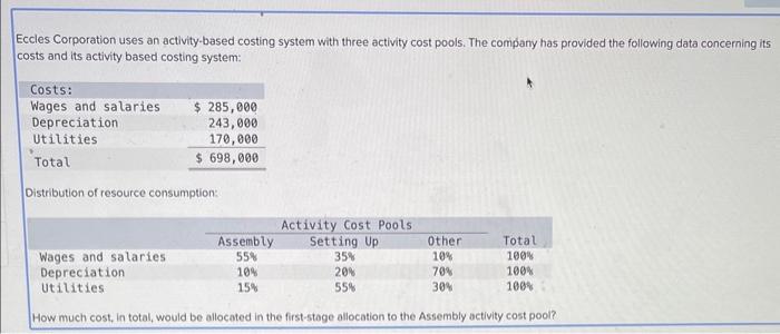  Eccles Corporation uses an activity-based costing system with three activity cost