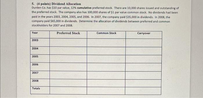  5. (4 points) Dividend Allocation Durden Co. has $10 par value,