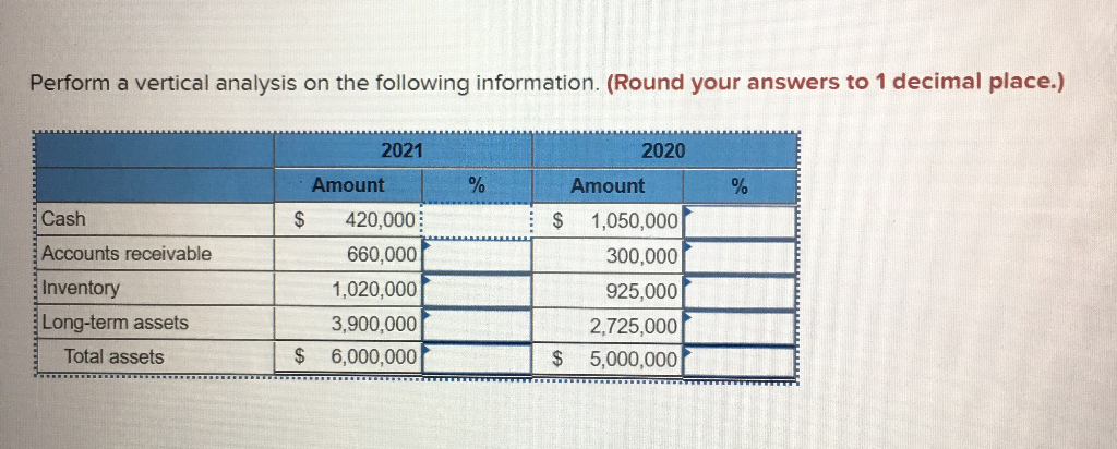 Perform a vertical analysis on the following information. (Round your answers