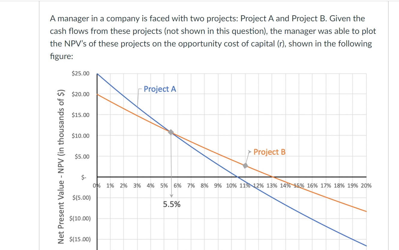  If the two projects are mutually exclusive (can invest in at