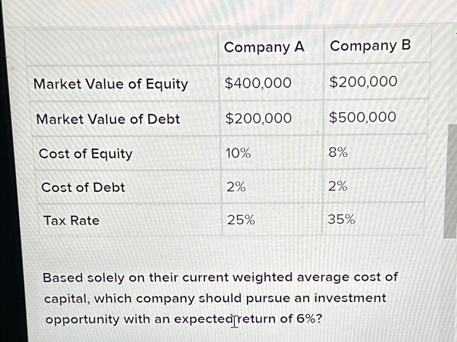  \table[[,Company A,Company B],[Market Value of Equity,$400,000,$200,000 