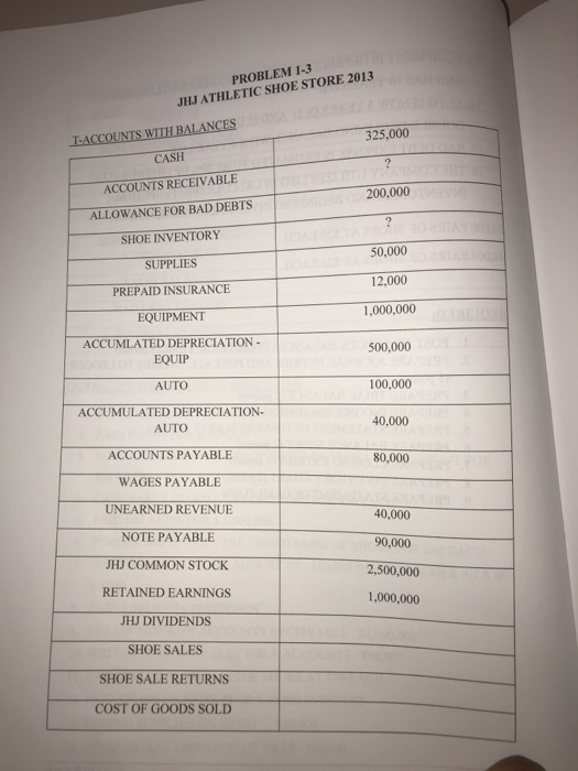  1. Post to ledger balances from prior year 2. Prepare journal