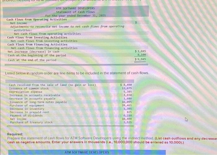  ATH SOFTWARE DEVELOPERS Statement of Cash Flows For the year ended