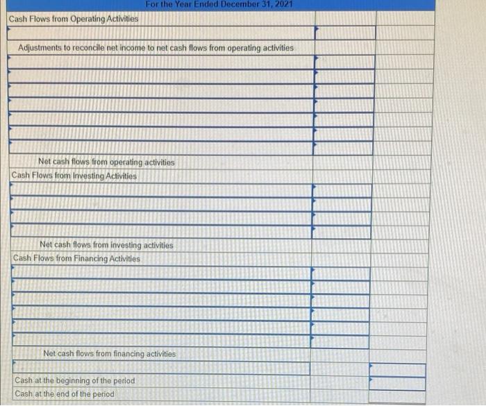 December 31, 2021 Cash Flows from Operating Activities Net income Adjustments to