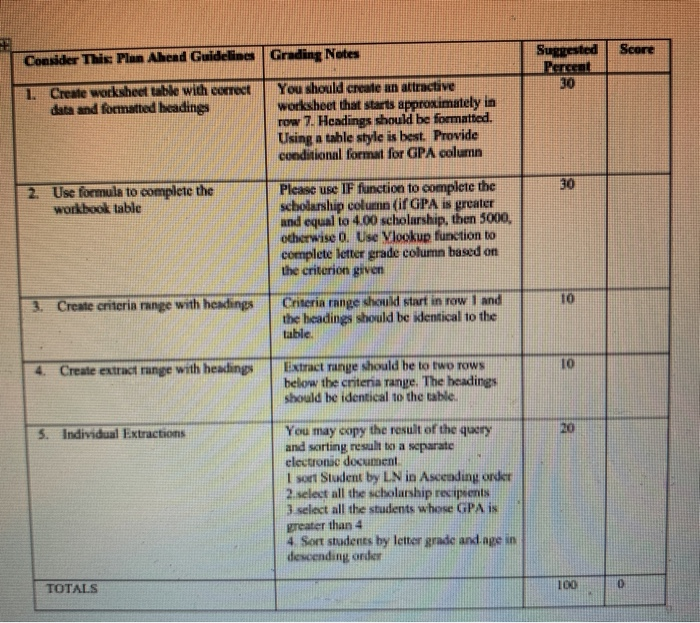 problem-solving skills to design and implement a solution. Instructions: You are assigned