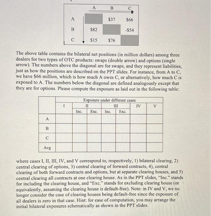 answer correctly please and in a table The above table contains the