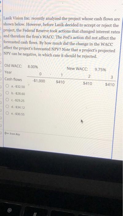  Lasik Vision Inc. recently analyzed the project whose cash flows are