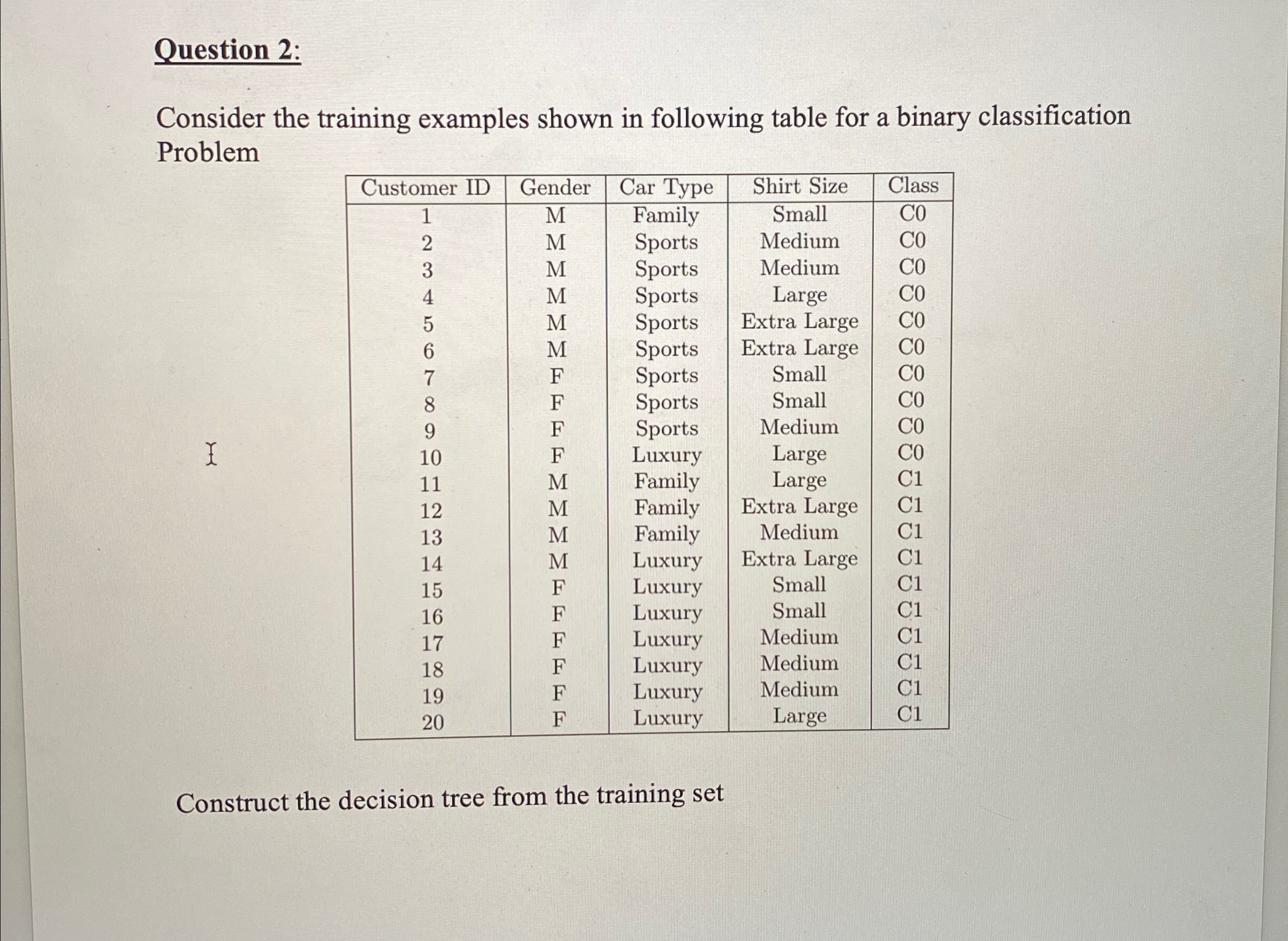  Question 2: Consider the training examples shown in following table for