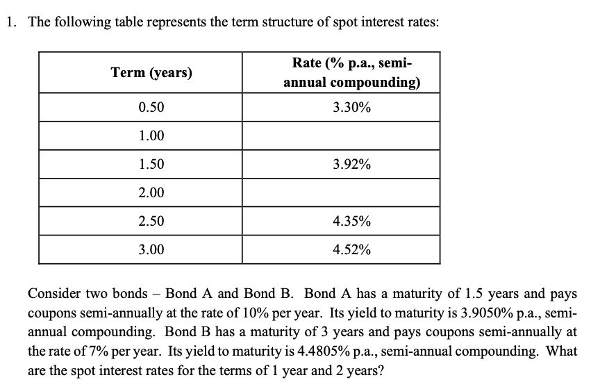 Consider two bonds Bond A and Bond B. Bond A has a