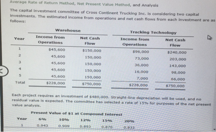  Average Rate of Return Method, Net Present Value Method, and Analysis
