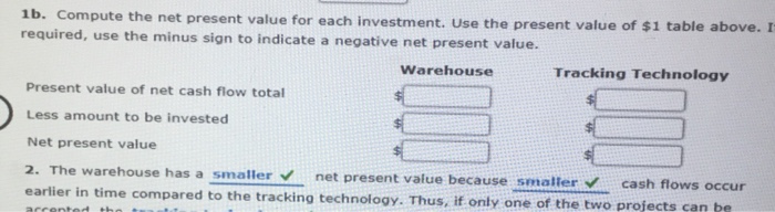 investments. The estimated income from operations and net cash flows from each