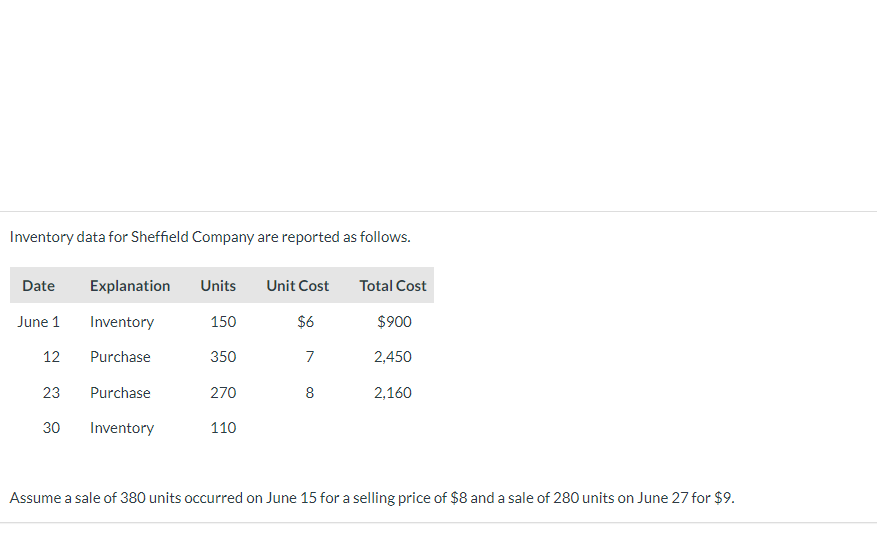 Your answer is partially correct. Calculate Moving-Average unit cost for June