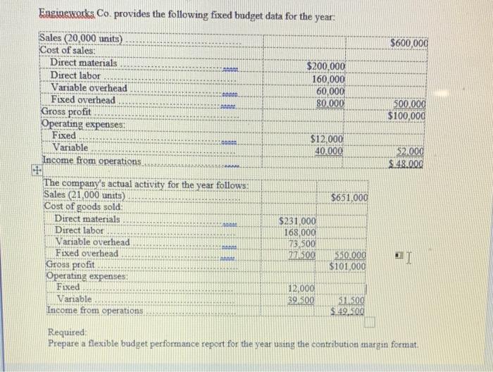  Engineworks Co. provides the following fixed budget data for the year-