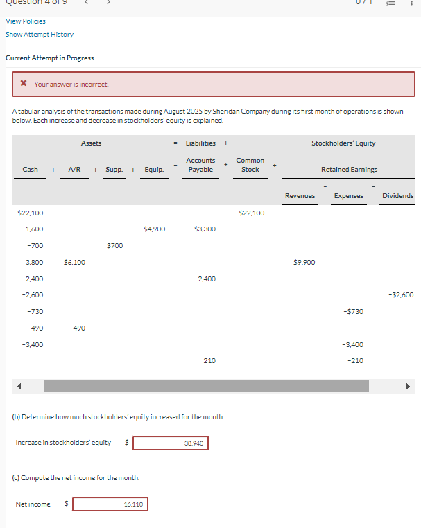  Current Attempt in Progress X Your answer is incorrect. A tabular