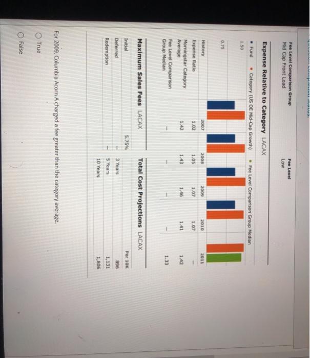  Fee Level Comparison Group Mid Cap Front Load Fee Level Low