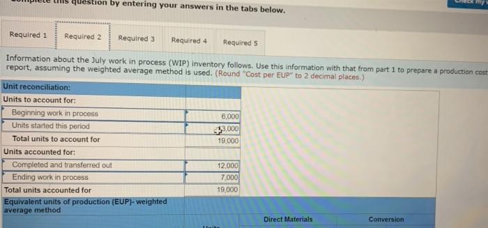 goods. It uses raw materials as direct materials in production and as