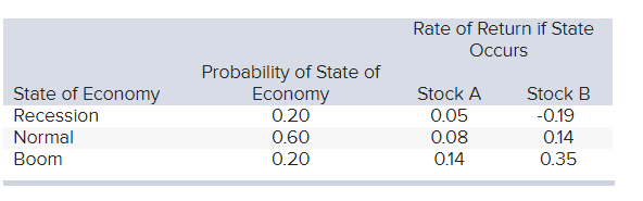 Consider the following information: Required: (a) Calculate the expected return for Stock