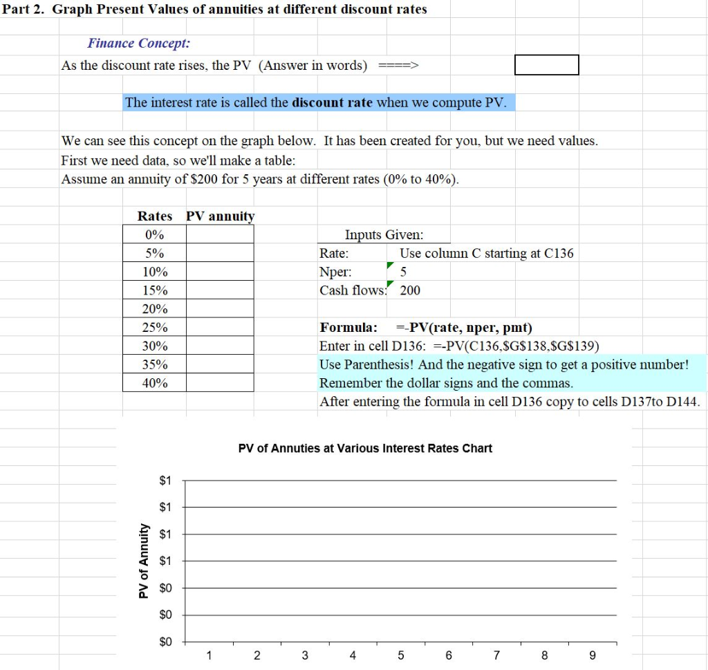 The formula is the reciprocal of the future value formula. FV =