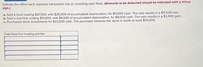help Indicate the effect each separate transaction has on investing cash flows.