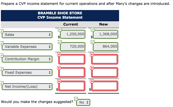  Prepare a CVP income statement for current operations and after Mary's