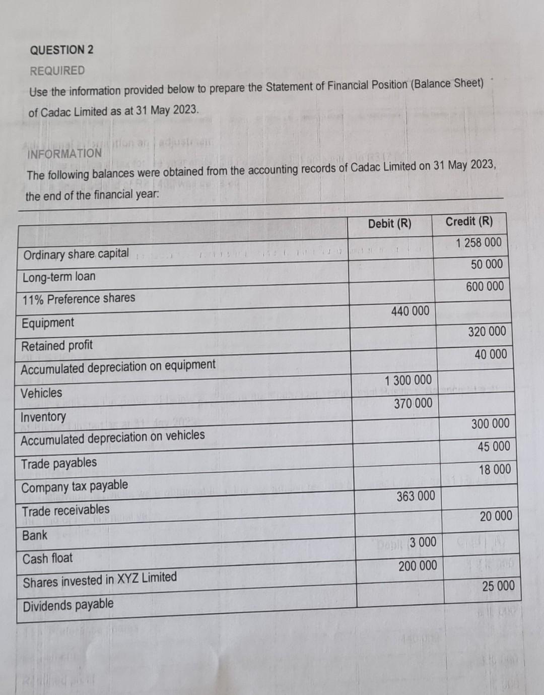  QUESTION 2 REQUIRED Use the information provided below to prepare the