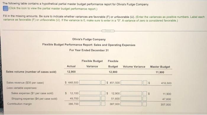  The following table contains a hypothetical partial master budget performance report
