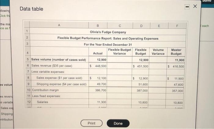 for Olivia's Fudge Company. Click the icon to view the partial master
