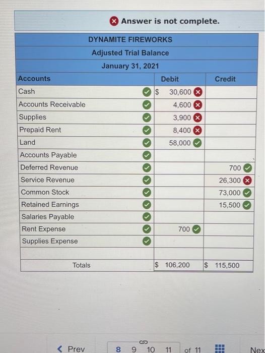 Dynamite Fireworks includes the following account balances: Accounts Cash Accounts Receivable Supplies