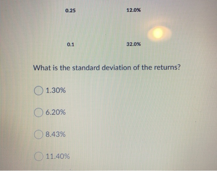 15.0% 0.25 0.0% 0.3 8.5% 0.25 12.0% 0.25 0.25 12.0% 0.1 32.0%