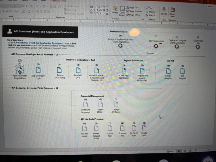 Looking for use cases for the below flow attached screenshot which is