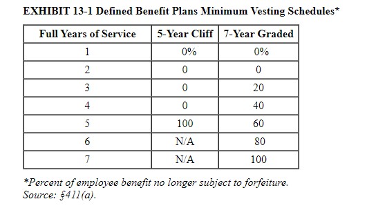 to the questions displayed below.] Javier recently graduated and started his career