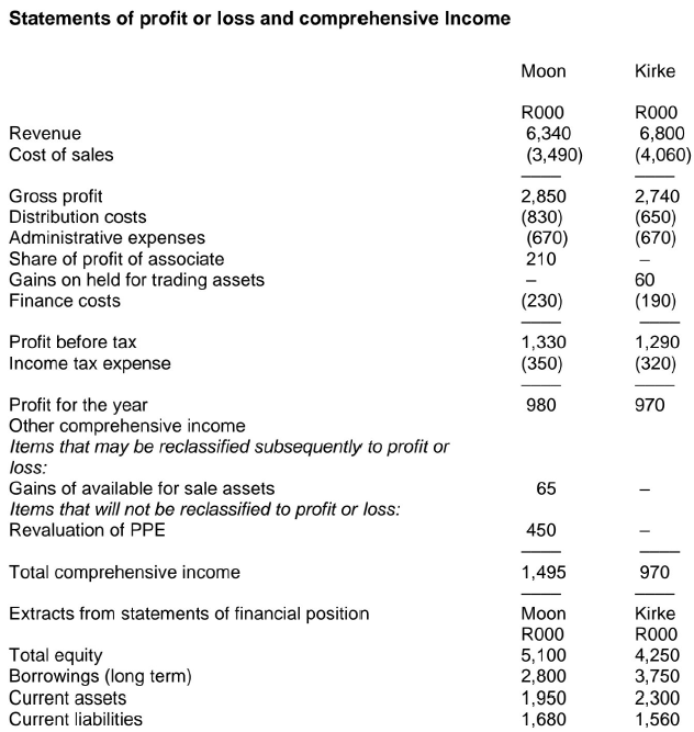 through acquisition and has identified two unlisted entities, Moon and Kirke, of