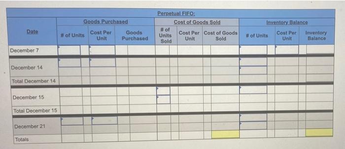 [The following information applies to the questions displayed below) Trey Monson starts