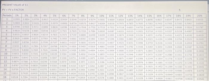 nearest whole dollar. Be sure to use this rounded answer in any